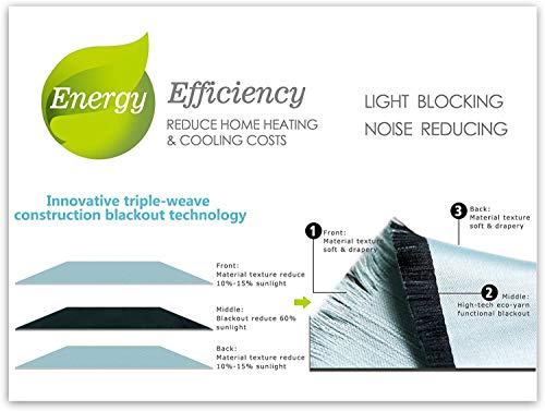 Miuco Blackout Curtains Room Darkening Curtains Textured Grommet Curtains For Window Treatment 2 Panels 52X63 Inch Long Teal #TOP6