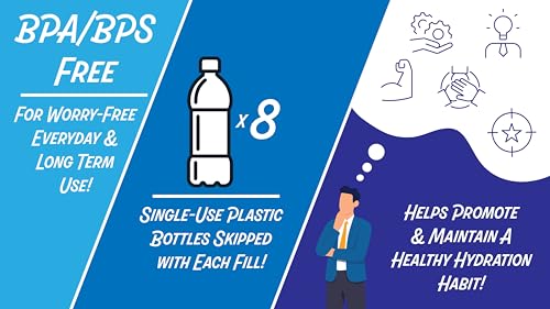 Image of New Wave Enviro 1 Gallon Square BPA Free Bottle with Screw Top Cap and Integrated Handle, Space Saving Design, Ideal for Gym and Outdoor Life, Blue