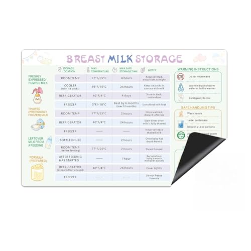 Breast Milk Storage Magnet – Breastfeeding Essentials Guide with Pumping & Formula Reference, Newborn Care Chart for First-Time Moms, 8" x 12"