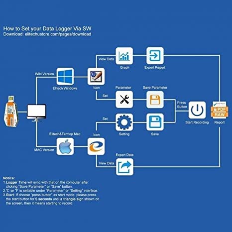 Single Use Temperature Datalogger (UK Based) (-30℃ to 70℃) for Ice Cream Factory | Calibration Certificate