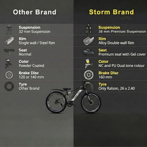 Image of Storm Brand 26 Inch Mountain Bicycle with 21 Speed Gear for Adults | Front Suspension, Dual Disc Brakes, Steel Frame, Wide Tyres,Lightweight Off-Road Bicycle for Boys & Men (Black and White)
