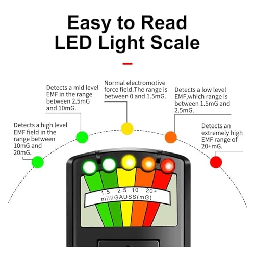 Medidor EMF portátil de 5 luces LED para solucionar dudas de campos magnéticos 3