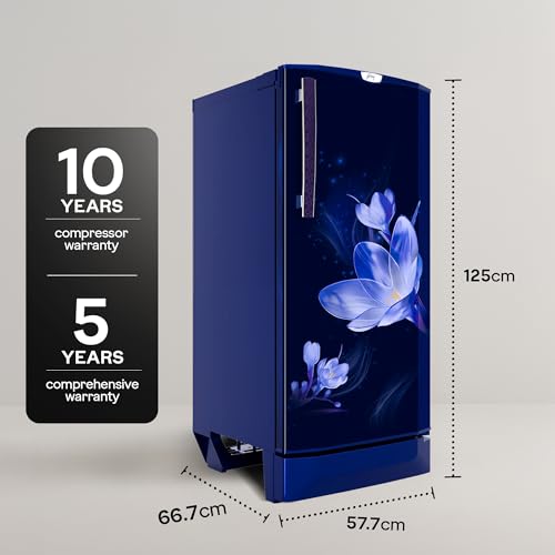 Product Variant View