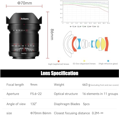 Ficha técnica Lente gran angular 7artisans 9 mm F5.6 de marco completo 132° distorsión casi cero distancia mínima de enfoque 0,2 m compatible con EOS-R RED EOS-R3 EOS-R5 EOS-R6 EOS-RP - Fernando Cortés