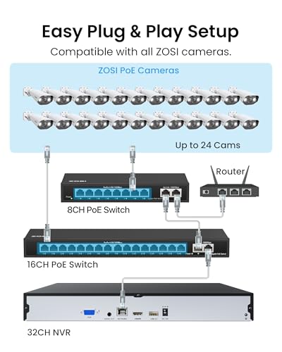Image of ZOSI 32CH 4K PoE Security Camera System, Face Person Vehicle Detection, 2 Way Audio, 20 x 8MP Spotlight Outdoor Indoor IP Cameras, 32 Channel 4K NVR with 8TB HDD for 24 /7 Recording