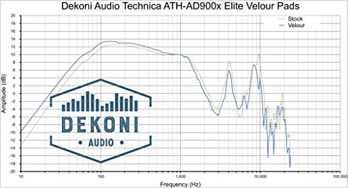 Dekoni Audio Repalcement Ear Pads For Audio Technica Ath-Ad700X, Ad Series And Akg 553 Audiophile Headphones (Elite Velour) #TOP7