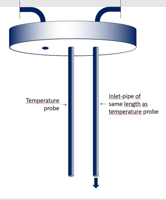 Huanyu Reactor Flanged de 250 ml con 100 bares de temperatura de presión hasta 350 ℃ sin anillo magnético con tapa modificada
