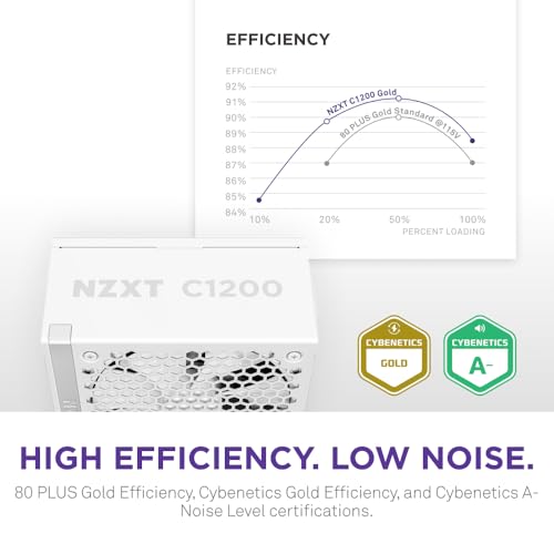 Image of NZXT C1200 Gold ATX 3.1 - Fully Modular Low-Noise PC Gaming Power Supply - 1200 Watts - 80 Plus Gold - 12V-2x6 Connector - Zero Fan Mode - 100% Japanese Capacitors - White