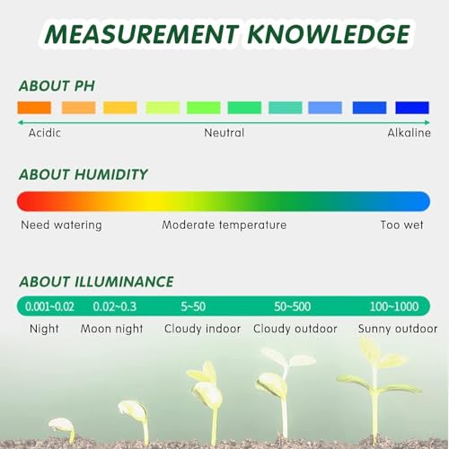 Image of Soil pH Meter 3-in-1 Soil Test Kit | for Moisture, Light & pH | Gardening Tools for Lawn, Farm, Plants & Herbs | Indoor & Outdoor Soil Tester for Agriculture with High Accuracy