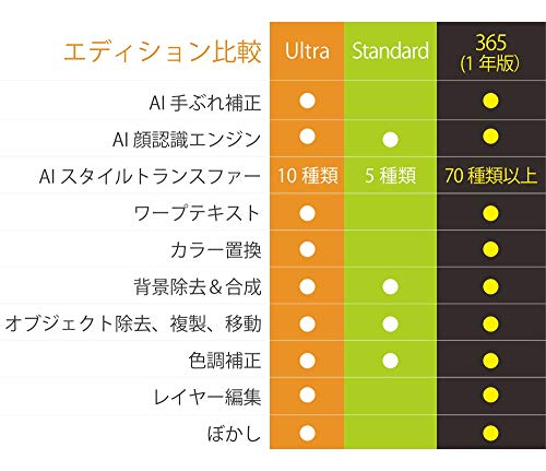 2021最新】有料画像編集ソフトおすすめ10選｜対応OSもご紹介