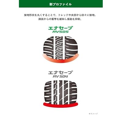 DUNLOP 215/60R17 96H ENASAVE RV505, Set of 4 India | Ubuy