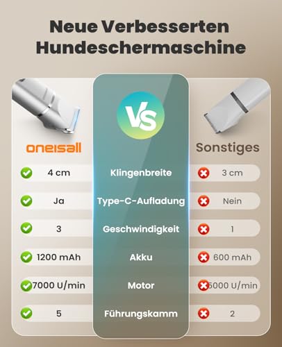 oneisall 4 in 1 Hundeschermaschine Set, Leise Pfotentrimmer für Hunde, LCD-Anzeige Schermaschine Katze Hund, Pfotentrimmer&Hunderasierer&Krallenschleifer für Körper, Pfoten, Augen, Ohren, Gesicht