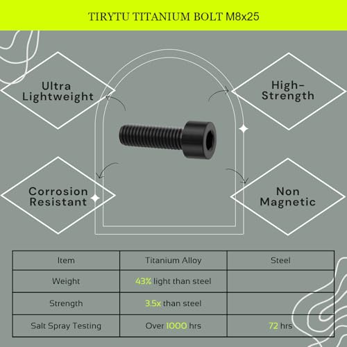 Image of M8x25 Titanium Bolts Hex Socket Cap Screw, Black, 4PC