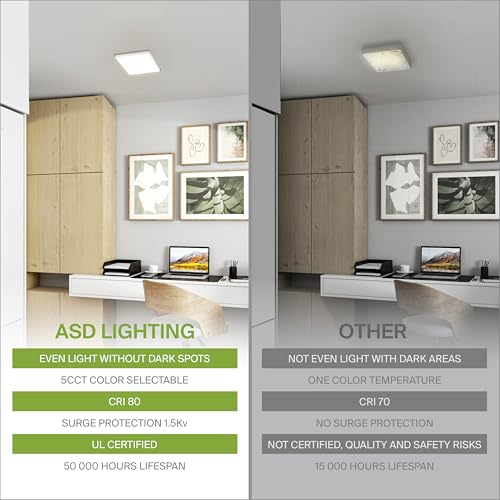ASD LED 12" Square Flush Mount Ceiling Light Fixture, Low Profile Surface Lighting | 5CCT, Dimmable, Ultra-Thin, ETL Listed | 24W 1700LM 2700-6000K 120V | Kitchen, Bedroom, Hallway Lamp | White by ASD - Used condition - Image 4
