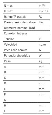 Baxi Bomba circulador calefacción y refrigeracion QUANTUM MAXI 1035 Alta eficiencia