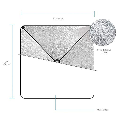 Fovitec - Kit di illuminazione Softbox per studio