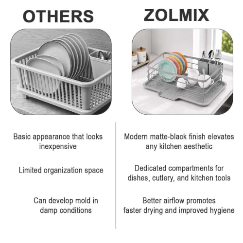 Image of ZOLMIX Dish Drying Rack, Dish Drainer Basket with Drainer Tray, Utensils Drying Rack Anti-Rust Detachable Cutlery Holder, Bartan Basket with Drain Tray, Kitchen Utensils Organizer, Grey (42x32x13 CM)