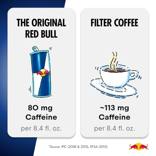 Red Bull Energy Drink Variety Advent Calendar Pack | with 80mg Caffeine, Taurine & B Vitamins, 8.4 fl. oz., Pack of 24 Cans - image 7