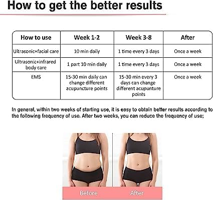 3 in 1 Body Slimming Device, Multifunction High Frequency Facial Machine Rejuvenates Skin Gives Toned Skin and Body Body Massager Device for Face, Arm, Waist, Belly, Leg, Hip