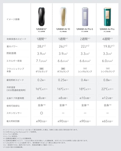 Ulike（ユーライク）『UlikeX+IPL光美容器』