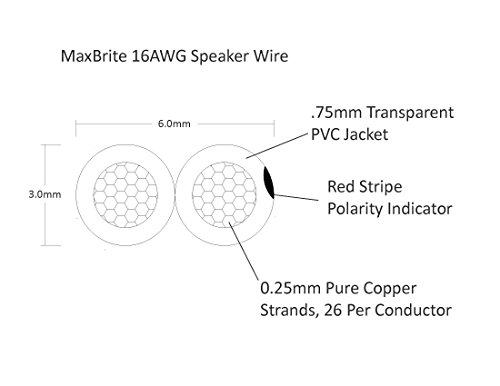 200 ft. Spool High Performance 16 Gauge Speaker Wire, Oxygen Free Pure Copper - UL Listed Class 2