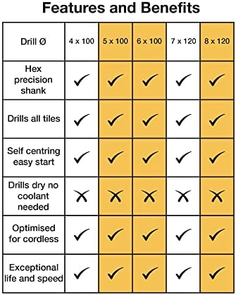 Tile Drill Bits Set 3 Pieces, Professional HEX-9 Self Centring Ceramic Drill Bit Ø 5,6,8 For Precision Drilling of Porcelain HardCeramic Roof Tiles Glass Natural Stone Mirrors Glazed Tiles Mosaic