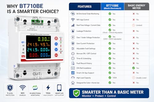 Image of Blackt Electrotech 100 Amps WiFi Bi-Directional Energy Meter (BT710BE) Smart Circuit Breaker with Under /Overcurrent /Delay /Time Control /Leakage Protection inch (Single Phase)