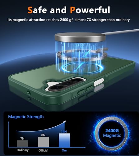 Image of FNTCASE for Galaxy A26 5G Phone Case: Magnetic Matte Translucent Military Grade Drop Protection Cell Phone Cover - Slim Rugged Durable Shockproof Protective for Samsung A26 Cases - Green