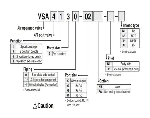 Distributeur VSA4130-04-N pneumatique à commande mécanique pour vérin double effet
