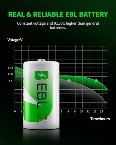 Image of EBL D Cell Batteries 10,000mAh Ultra Pro Ni-MH Rechargeable D Batteries, 4-Pack