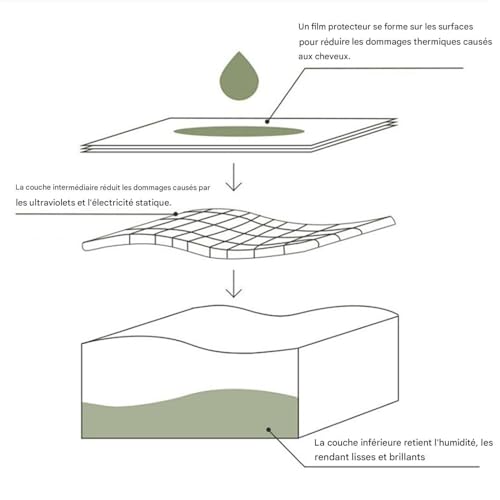 Applicateur d'huile capillaire idéal pour sublimer une soirée - 4
