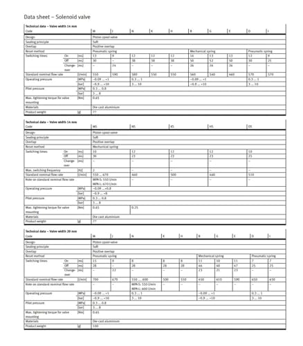 Electrovanne 533349 533345 composant de rechange pour bloc de distribution de vannes de commande - 4