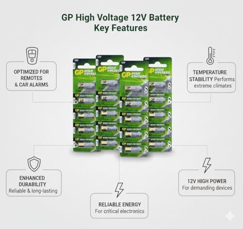 Image of A23 12V Alkaline 23-A replacement battery 23AE GP - 20 Pack