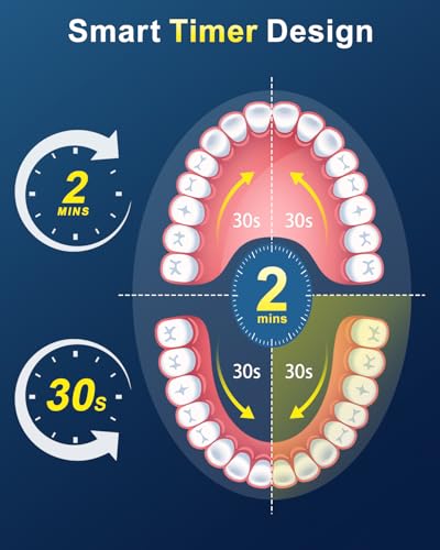 Image of Rotating Electric Toothbrush for Adults, 8 Brush Heads (2 Types) & Travel Case, 5 Cleaning Modes Rechargeable Power Toothbrush with 2-Minute Smart Timer, Mint