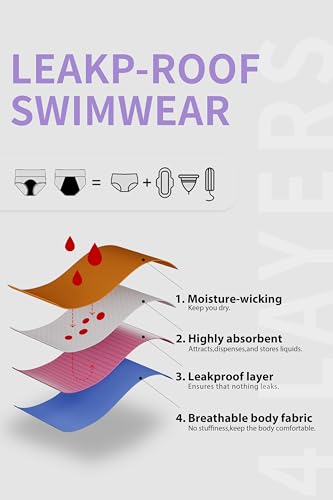 Image of Period Swimwear Two Piece Leakproof Swimsuit Menstrual High Waist Bikini Sets Color Block Bathing Suit for Teen Girls