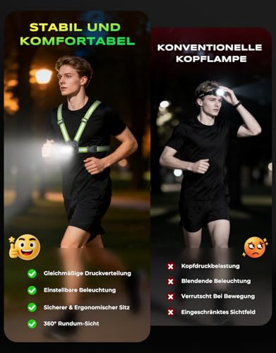 Rolgno 500 Lumen Lauflicht, Lauflampe Joggen mit 360° Reflektoren, Wiederaufladbar Brustlampe, 45° Verstellbar, 7 Modi & IPX4 Wasserdichter Running Light Stirnlampenzubehör für Nachtlauf