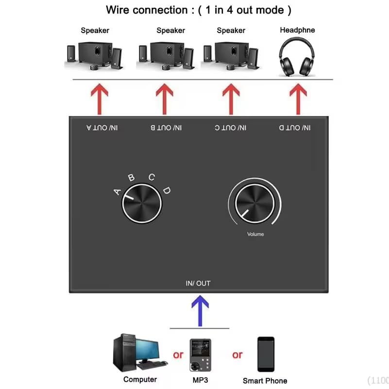 Interruptor de audio 3.5 mm para evitar cambiar cables entre PC y consolas 6