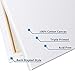 FIXSMITH Stretched White Blank Canvas- 12x12 Inch,Bulk Pack of 8,Primed,100% Cotton,5/8 Inch Profile of Super Value Pack for Acrylics,Oils & Other Painting Media