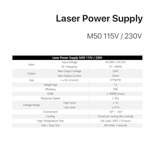 Alimentation 50 W M50 pour éclairage LED et boîtier 230V - 4