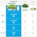 Sainlogic Hydroponics Growing System Kit, 12 Pods Watering Planter, Smart Indoor Garden with APP & WiFi Connected, 5 X Growth with 24W LED, Quiet Pump, for Vegetables, Herbs and Flowers