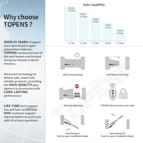 image for TOPENS A3S Automatic Solar Gate Opener for Light Duty Single Swing Gat