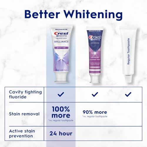 Crest 3D White Brilliance Bright Mint Teeth Whitening Toothpaste の商品画像 3