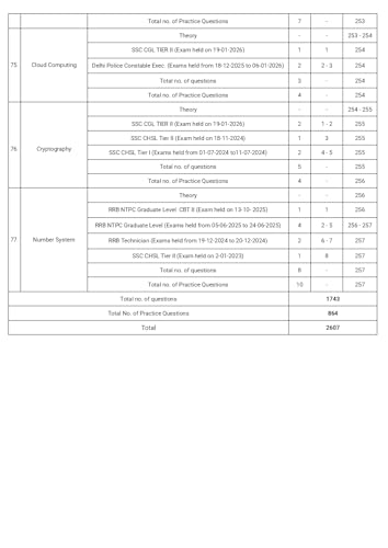 Image of SSC Computer Knowledge Chapterwise 2026-27 | Theory & MCQ | English medium | 2607 Questions (1743 PYQ + 864 Practice) | For SSC CGL, CHSL, MTS & GD | 5th Edition