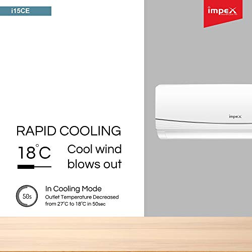 Image of Impex 1.5 Ton 3 Star Dual Inverter Split AC (Copper,i15CE,White)