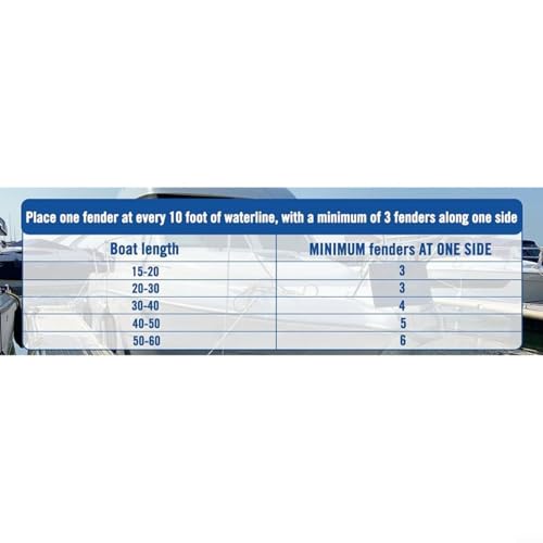 Bateau gonflable nervuré noir lot de 2 ou 4 rapide à utiliser