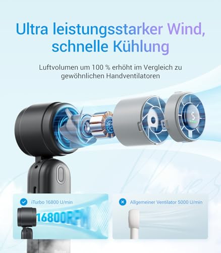 Diveblues iTurbo Handventilator, 9m/s Hohe Geschwindigkeit, 5-stufiger, LED-Display, wiederaufladbarer Akku, 3-in-1 Hand, Hals& Tischventilator, Mini Ventilator für Reisen, Strand, Arbeit & Outdoor 2
