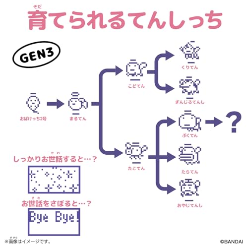 Original Tamagotchi Angel Carousel 関連画像 3