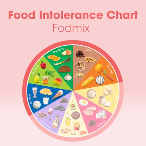 Intoleran Fodmix (formerly Quatrase 10,000) Digestive Enzymes