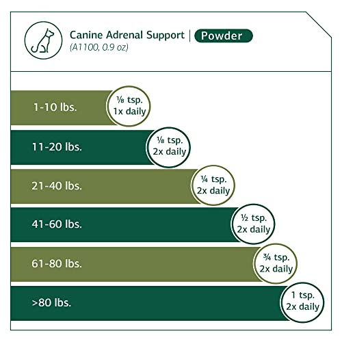 Standard Process - Canine Adrenal Support - Stress Support For Dogs - 25 Grams #TOP3