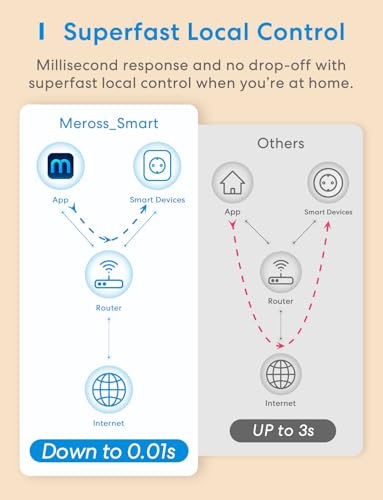 Meross_Smart MINI Smart WLAN Steckdose mit Strommessung 16A, Zeitschaltuhr Steckdose mit Fernzugriff, Sprachsteuerung, Smart Home WiFi Steckdose kompatibel mit Alexa, Google Home, SmartThings, 4er